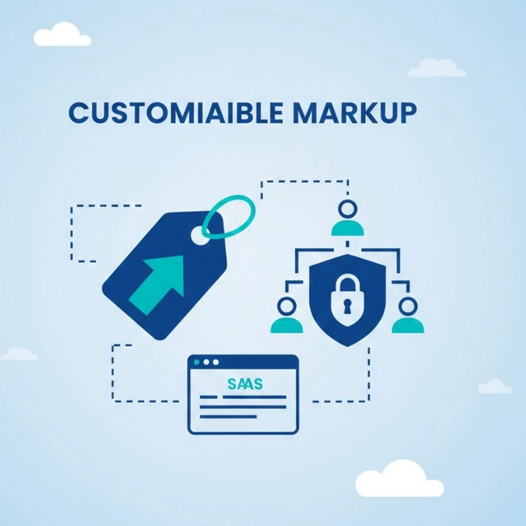Customizable Markup & Role-Based